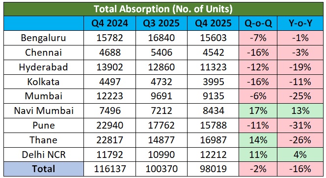 The report was published by PropEquity, a real estate data analytics firm.