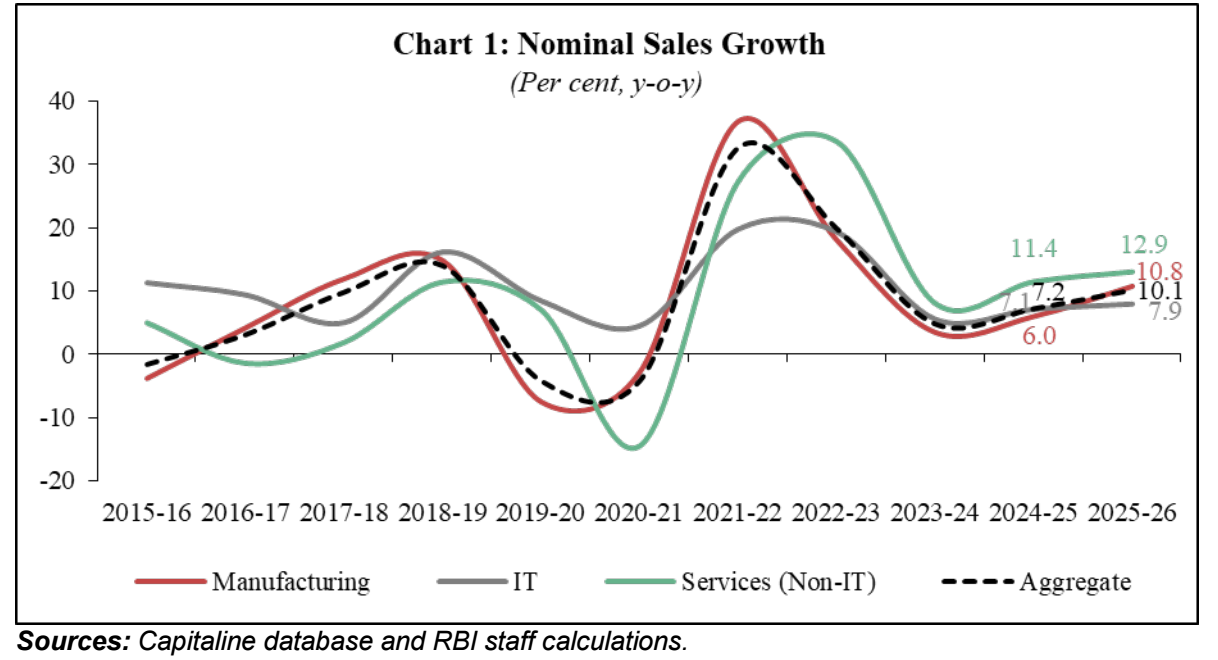 A graph showing the growth metrics.